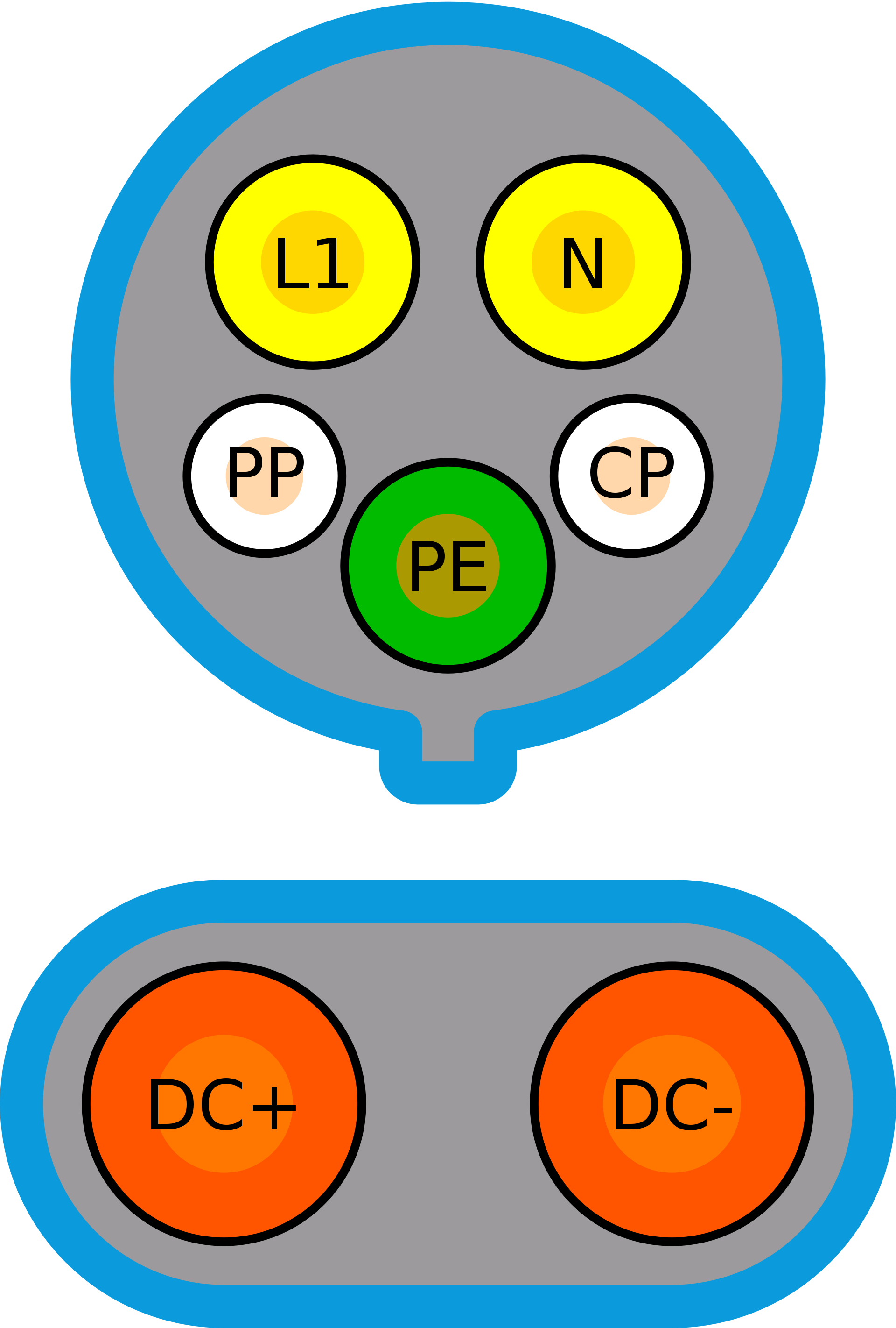 SAE J1772 Connector