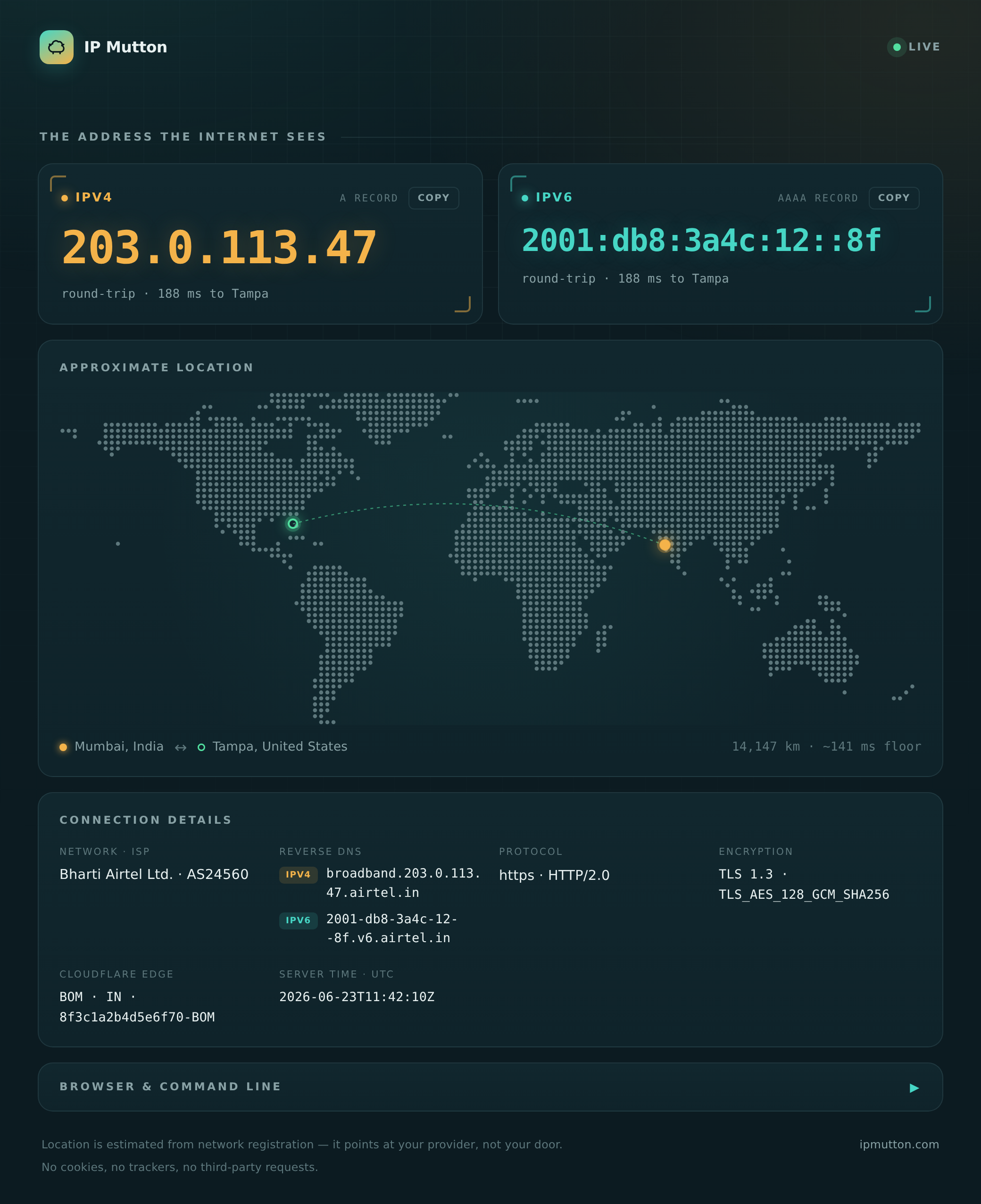 The IP Mutton page: IPv4 and IPv6 address cards, a dotted world map with an arc from the visitor to the server, and a connection-details panel.